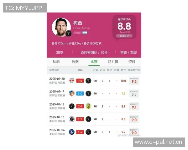 美职联球员百场进球统计梅西80场最快乔文科紧随其后