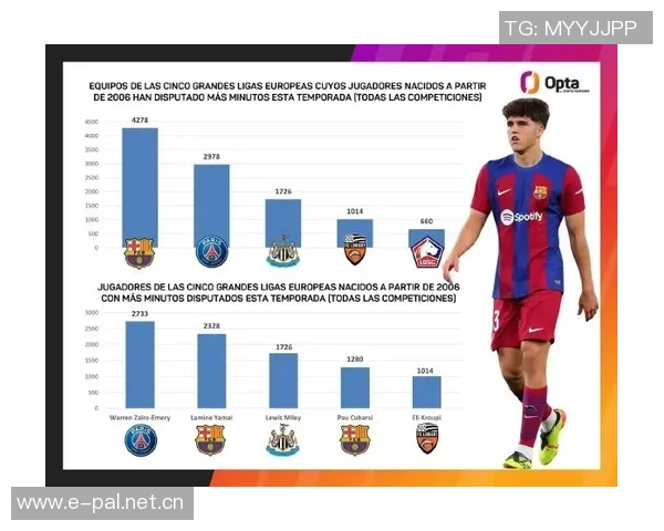 巴萨训练动态托伦斯重返B队亚马尔等六名球员缺席训练情况分析 巴萨训练动态托伦斯重返B队亚马尔等六名球员缺席训练情况分析