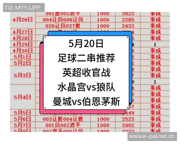 伯恩茅斯半场领先水晶宫2-0竟然在英超积分榜上高居第一 伯恩茅斯半场领先水晶宫2-0竟然在英超积分榜上高居第一