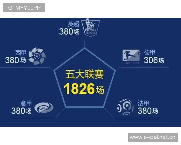 本赛季五大联赛球队防守表现分析阿森纳领跑米兰罗马紧随其后 本赛季五大联赛球队防守表现分析阿森纳领跑米兰罗马紧随其后