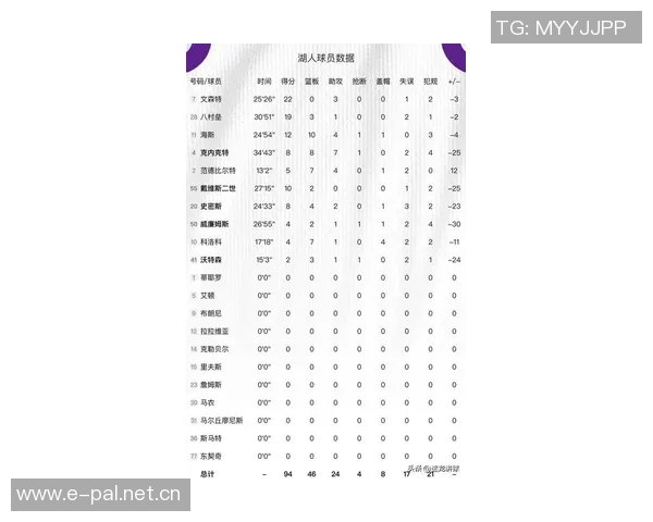 高低对比新赛季数据解析:弗拉格与浓眉的精彩表现一览 高低对比新赛季数据解析:弗拉格与浓眉的精彩表现一览