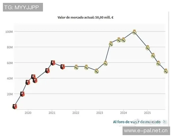 卡马文加身价骤降至5000万欧元一年前曾是亿元先生的悲惨转变 卡马文加身价骤降至5000万欧元一年前曾是亿元先生的悲惨转变