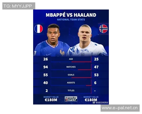 今日趣图：马来西亚足球新策略引发热议归化梅西C罗哈兰德姆巴佩计划