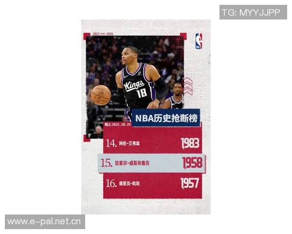 距离新赛季仅剩17天威少仍无下家鹿媒热议我鹿是否应追逐他 距离新赛季仅剩17天威少仍无下家鹿媒热议我鹿是否应追逐他