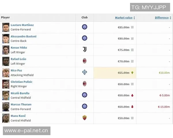 意甲球员身价大幅上涨伊尔迪兹领衔涨幅榜单