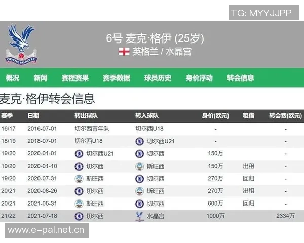 曼城与米兰争夺巴伊亚17岁新星解约金高达8700万镑