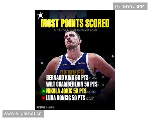 约基奇创历史第二佳绩12次三双35分15篮板10助攻仅次于罗伯特森 约基奇创历史第二佳绩12次三双35分15篮板10助攻仅次于罗伯特森